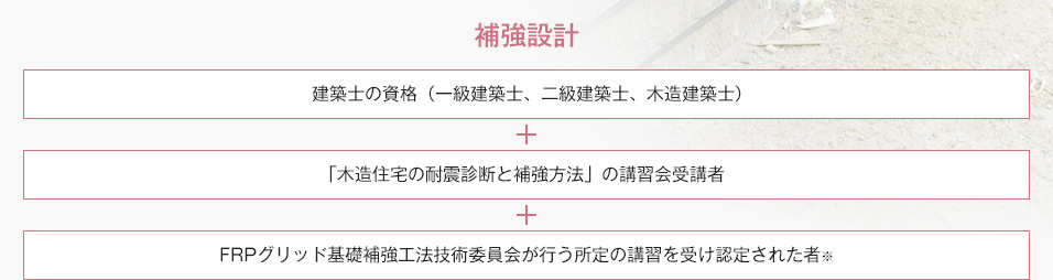 補強設計