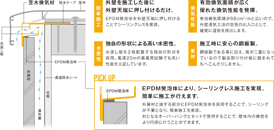 笠木換気材 通気見切 スリムタイプ 城東テクノ株式会社 笠木換気材 通気見切 スリムタイプ 城東テクノ株式会社