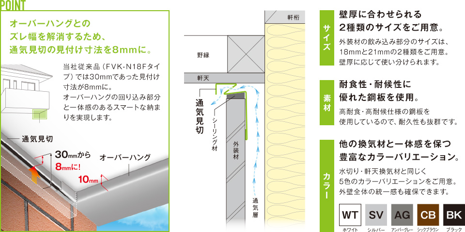 笠木換気材 通気見切 スリムタイプ 城東テクノ株式会社 笠木換気材 通気見切 スリムタイプ 城東テクノ株式会社