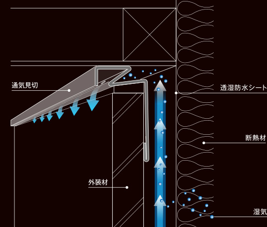 笠木換気材 通気見切 スリムタイプ 城東テクノ株式会社 笠木換気材 通気見切 スリムタイプ 城東テクノ株式会社