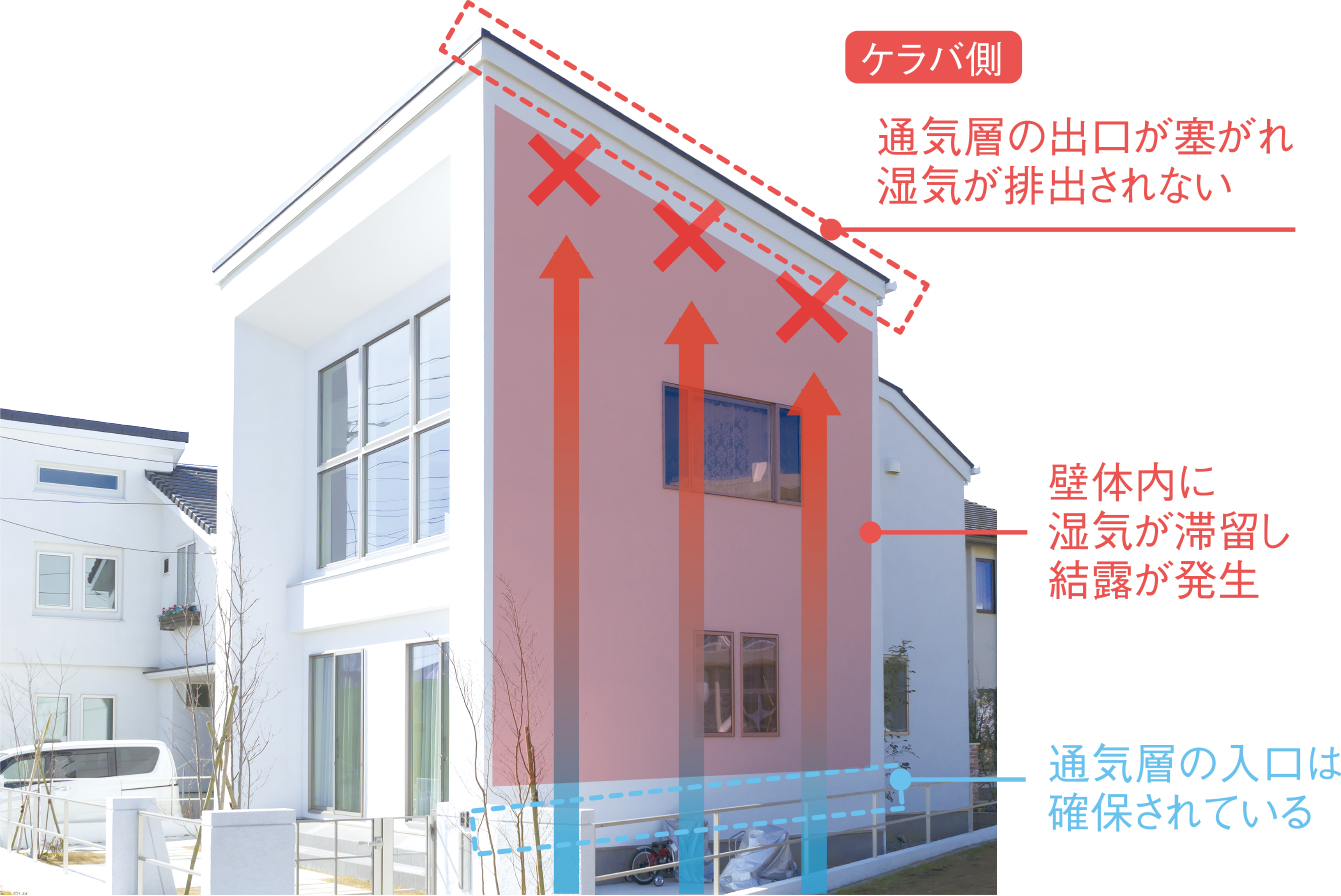 ケラバ側の外壁通気層を塞いでいませんか?