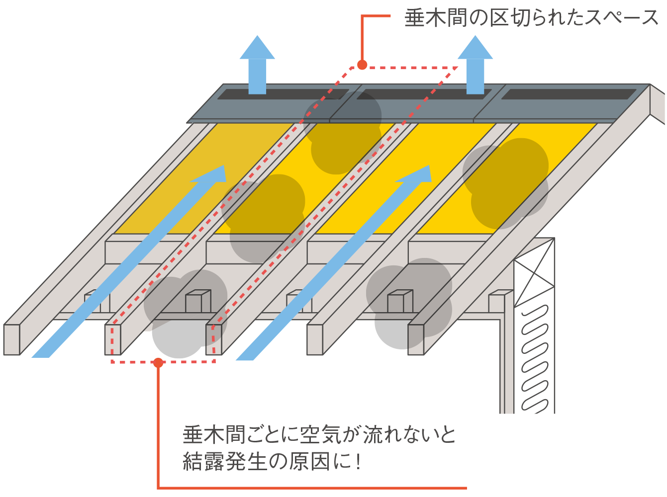 屋根断熱の盲点!? 全ての垂木間を通気できていますか?