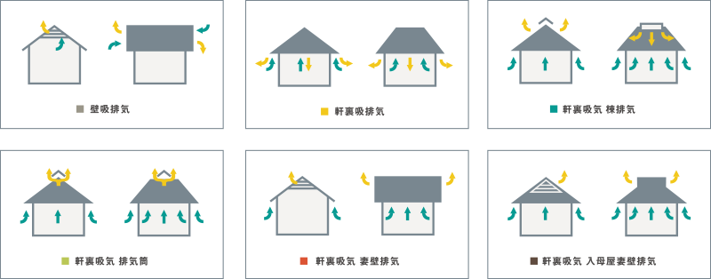 小屋裏換気の取り方6つ