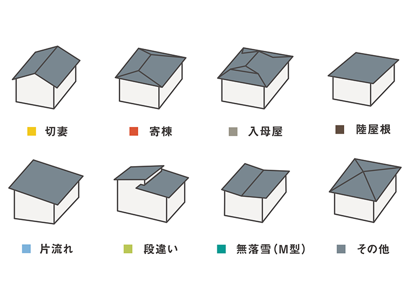 住宅屋根の形状と名称