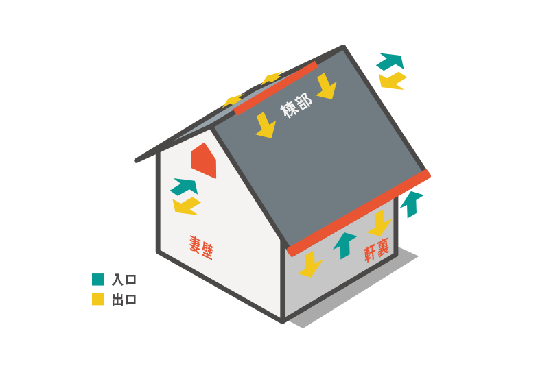 小屋裏換気の仕組み