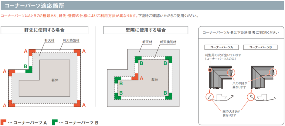 低価格化 JOTO 鋼板製 軒天換気材 コーナーパーツA FV-DE12AC-CB 2個