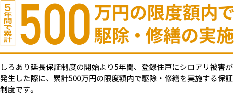 ５年間で累計500万円の限度額内で駆除・修繕の実施