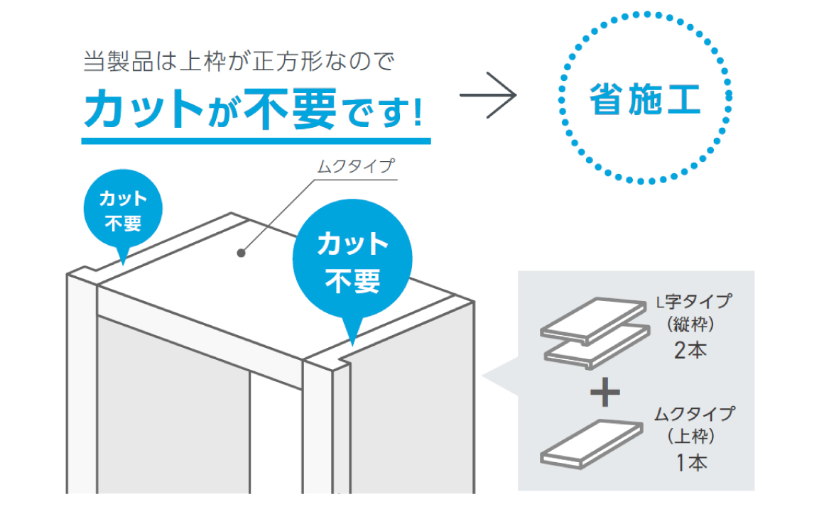 三方枠（複合タイプ） | 抗菌樹脂枠| 内装建材| 城東テクノ株式会社