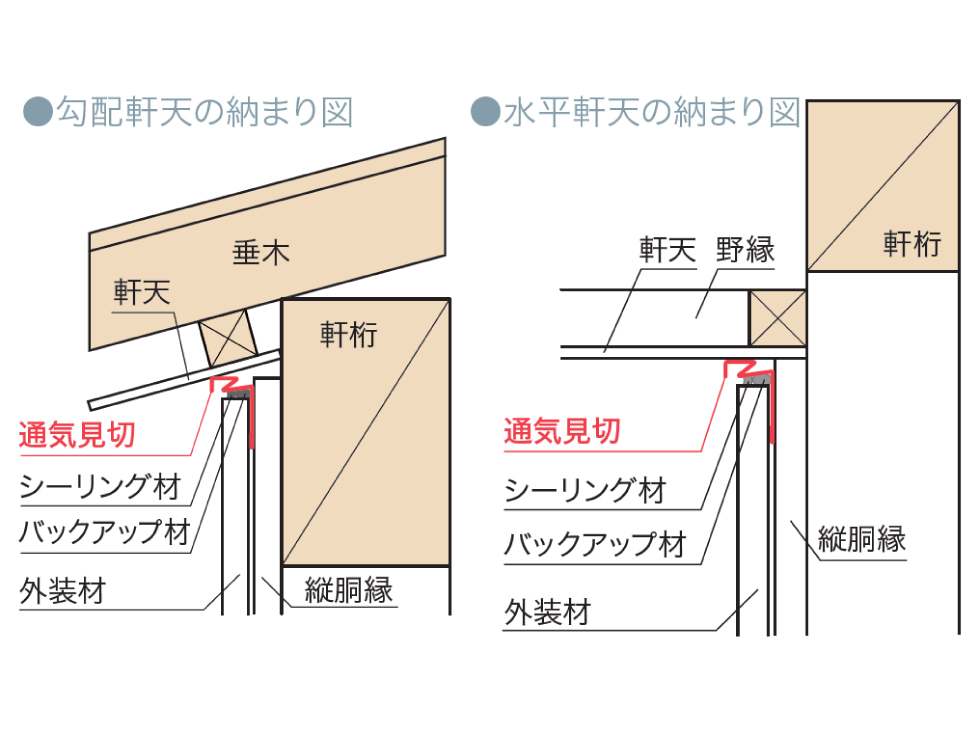 鋼板製 WMスリム通気見切（高耐食仕様）_納まり図