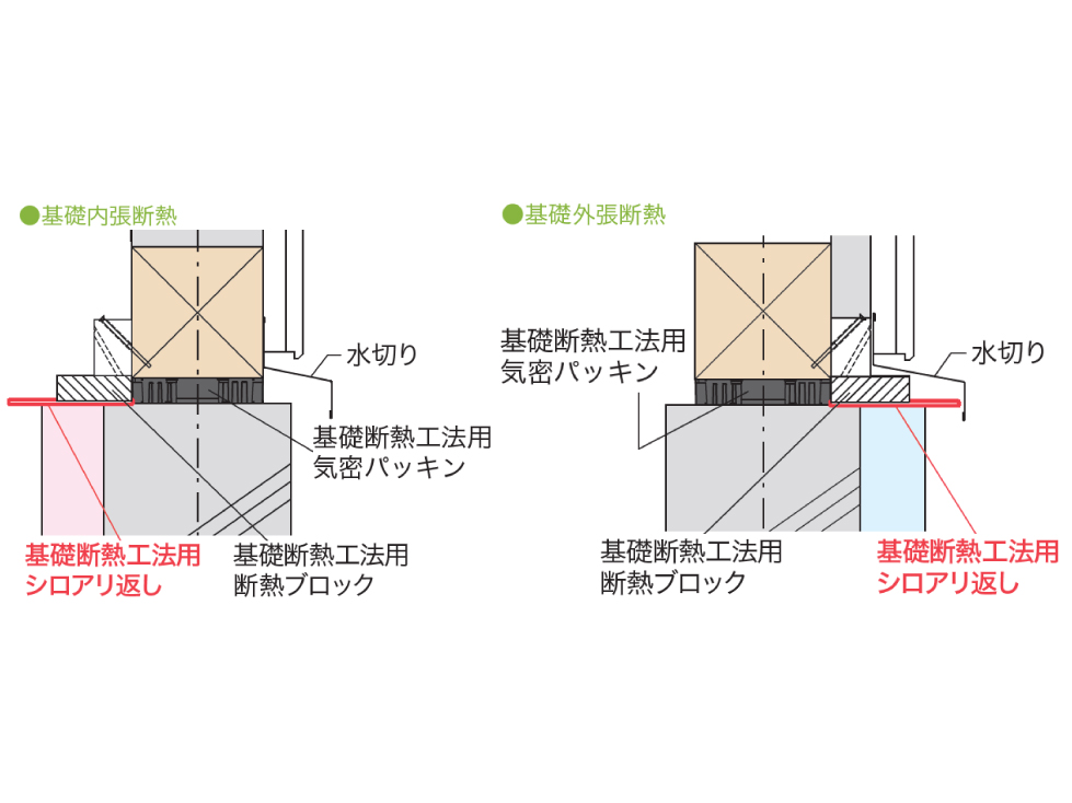 基礎断熱工法用シロアリ返し_納まり図