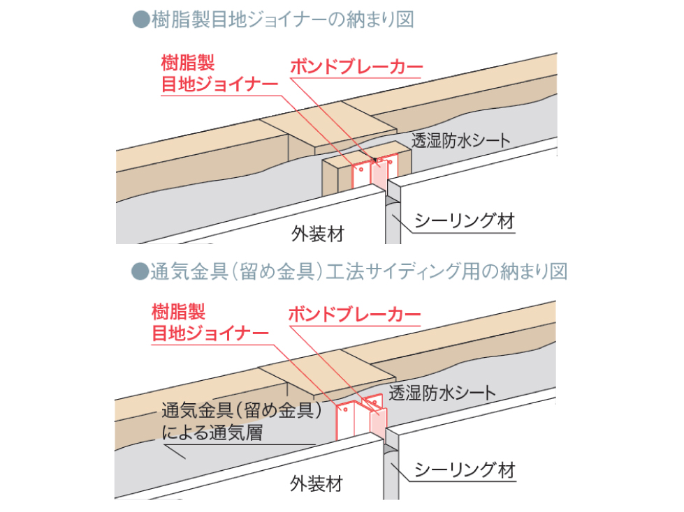 樹脂製目地ジョイナー_納まり図