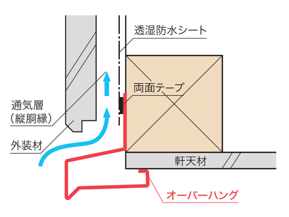 鋼板製 オーバーハング（穴なしタイプ）_納まり図