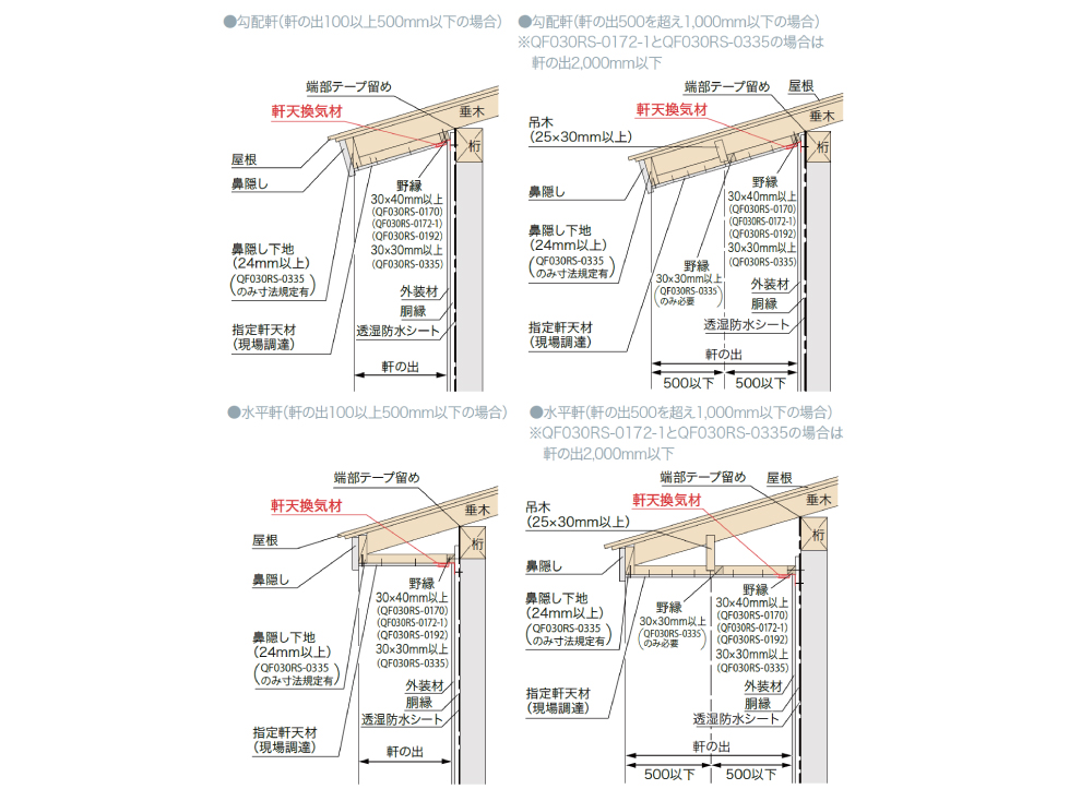 鋼板製 軒天換気材（壁際タイプ）エンドキャップ一体型 30分準耐火構造認定品_納まり図