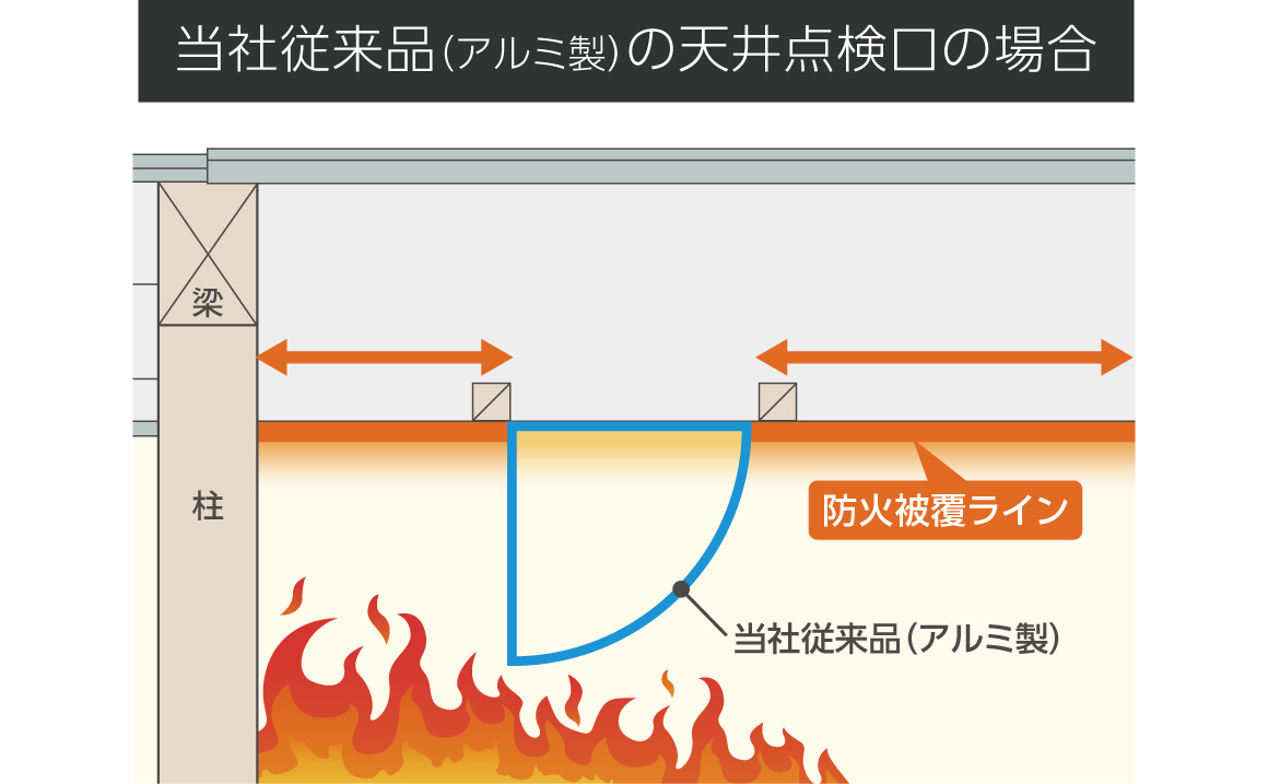 point①左