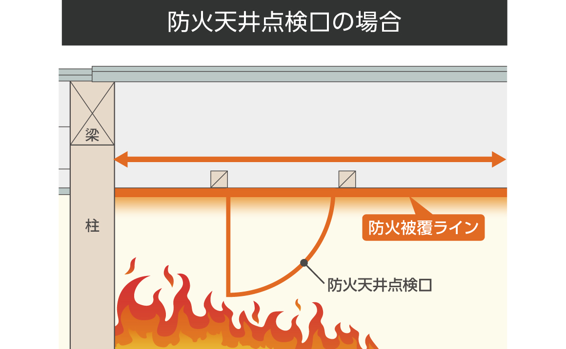 point①右