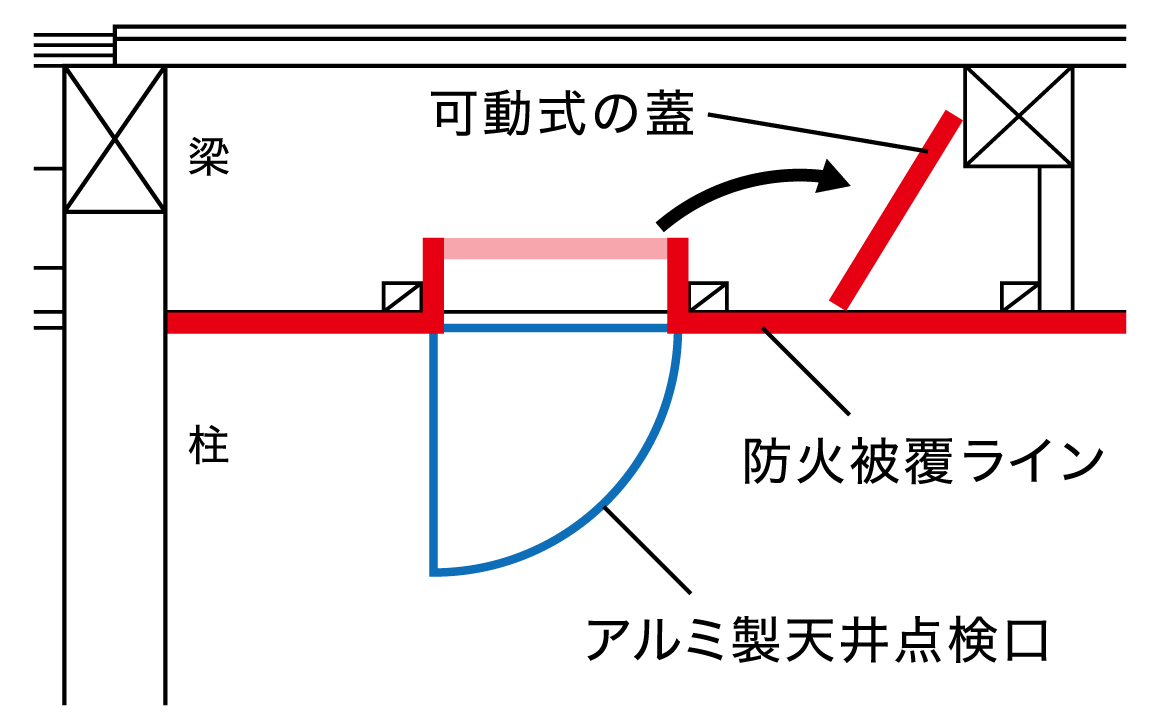 point③左