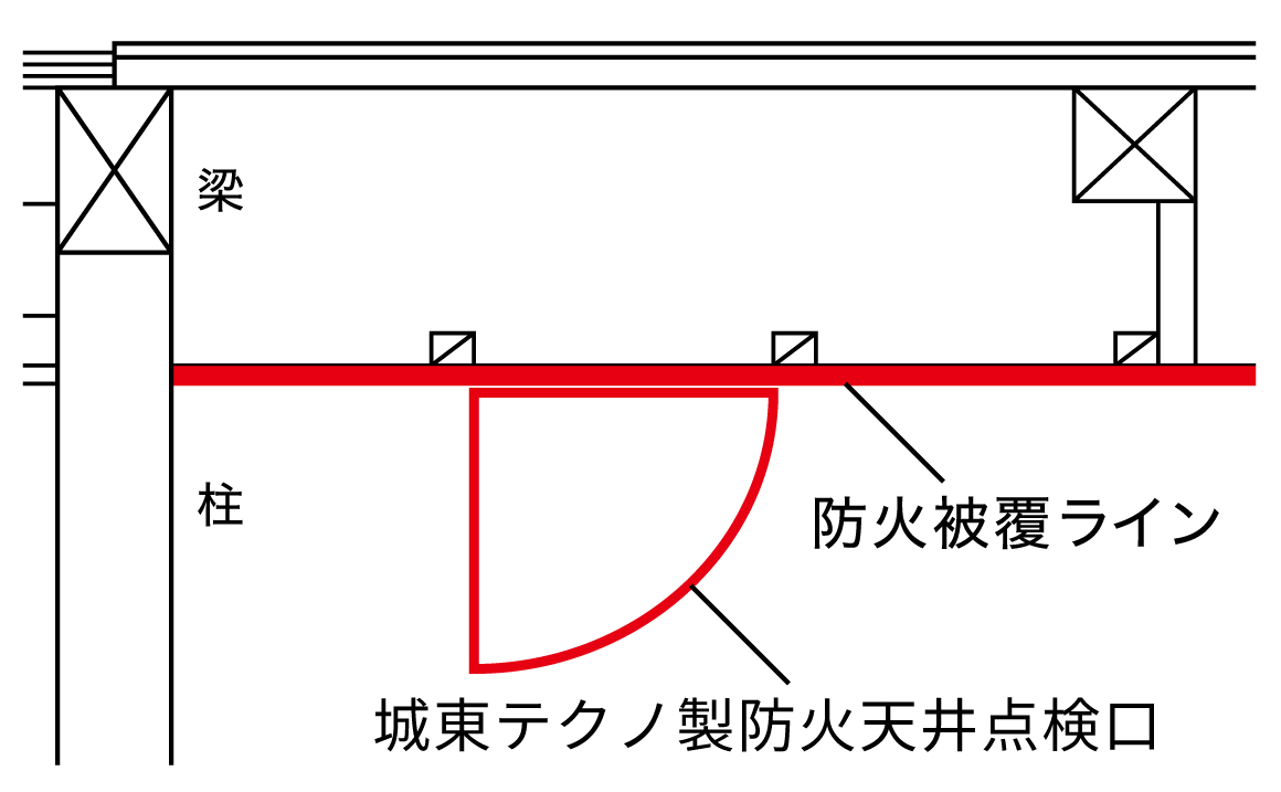 point③右