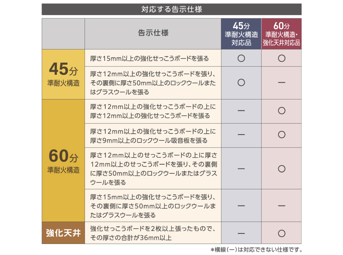 告示画像