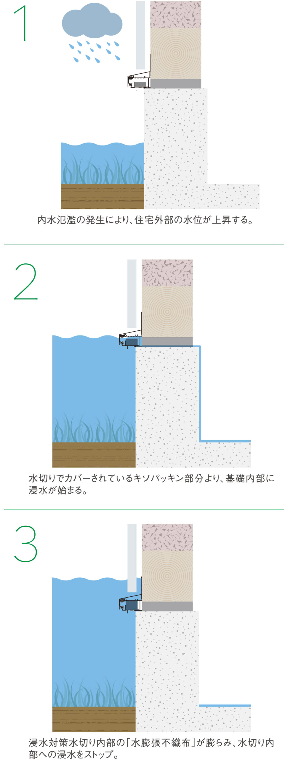 水が止まるメカニズム