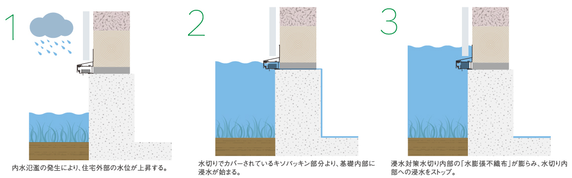 水が止まるメカニズム
